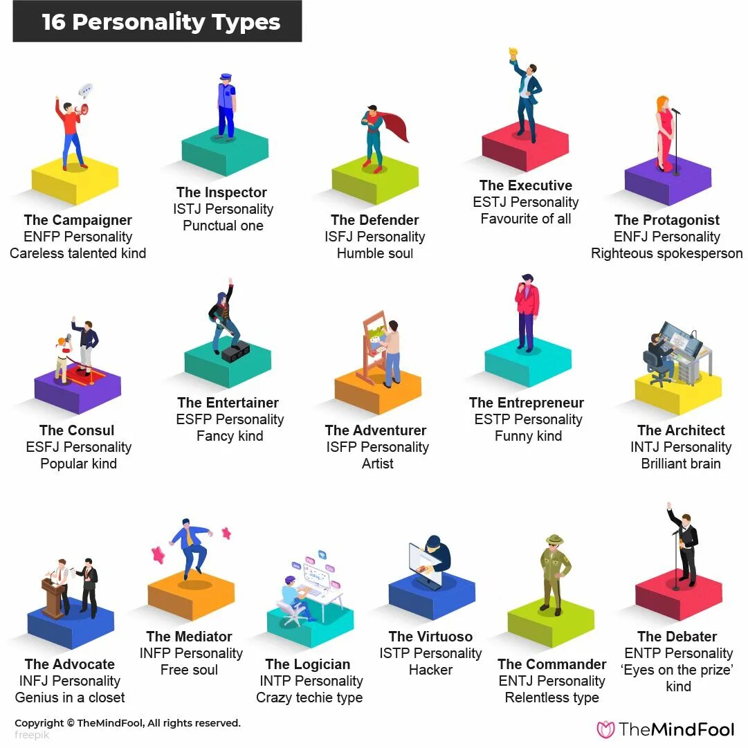 MBTI 16 personalities. MBTI тест 16 personality. 16 Личностей MBTI. 16 Personalities Test личности.