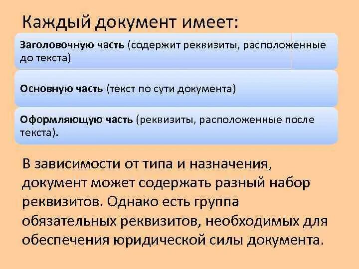 Заголовочная часть документа