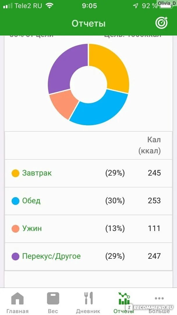 Расчет рск