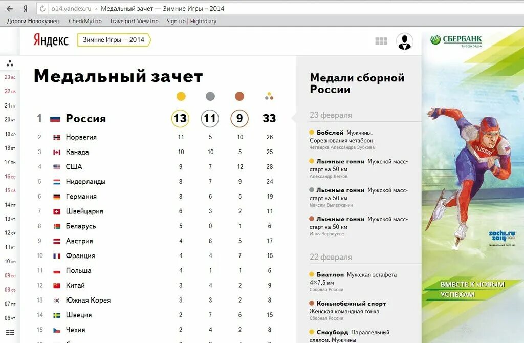 итоги игр рфпл по футболу. таблица олимпийских игр. статистика олимпийских игр. расписание игр футбол. статистика олимпийских игр.