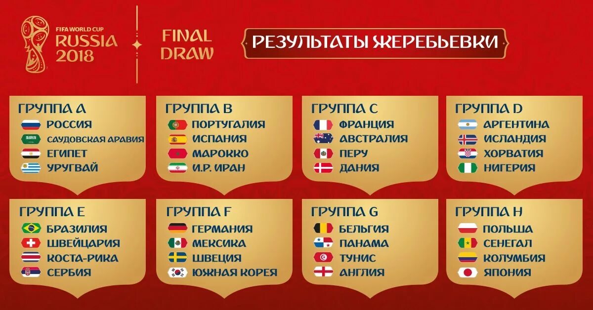 Футбол 2018 группы. Футбол 2018 группы. Чм 2018 страны участницы. Футбол 2018 группы. Футбол 2018 группы.