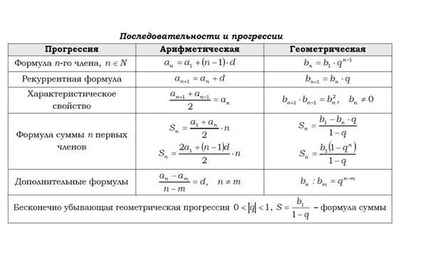 Теория 1 5 задания. Формулы к заданиям ОГЭ по математике. Основные формулы ОГЭ математика. Формулы для ОГЭ по математике 2022. Основные формулы алгебры для ОГЭ.