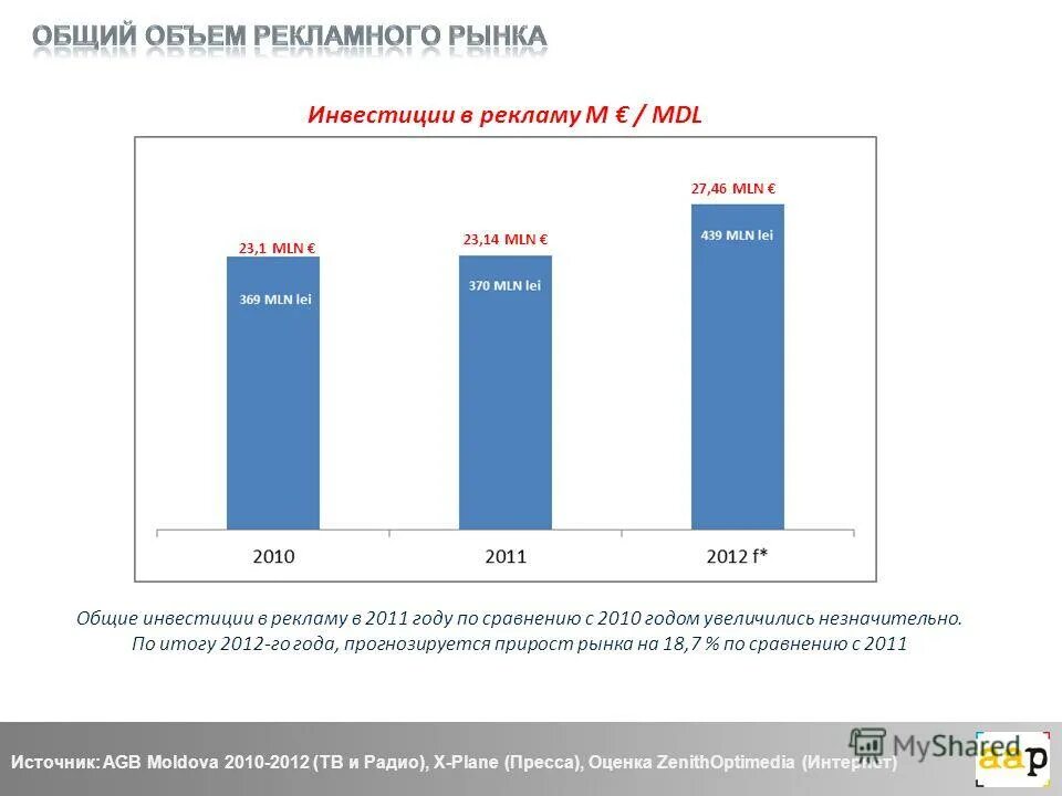 1 по сравнению с 2010. 1 по сравнению с 2010. емкость рынка график. экономическое развитие санкт-петербурга. инфляция в сша за 10 лет.