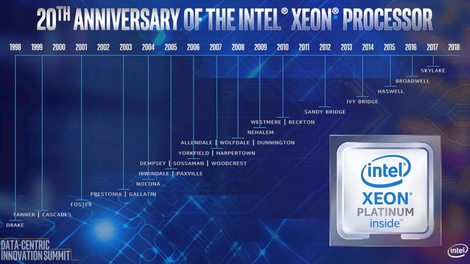 Линейка процессоров Интел Xeon. Линейка процессоров Intel Core i7. Процессоры Хасвелл. Процессоры Intel логотип.