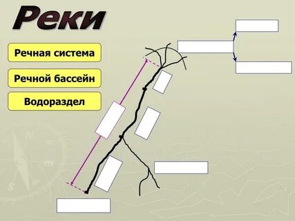 5 речных систем