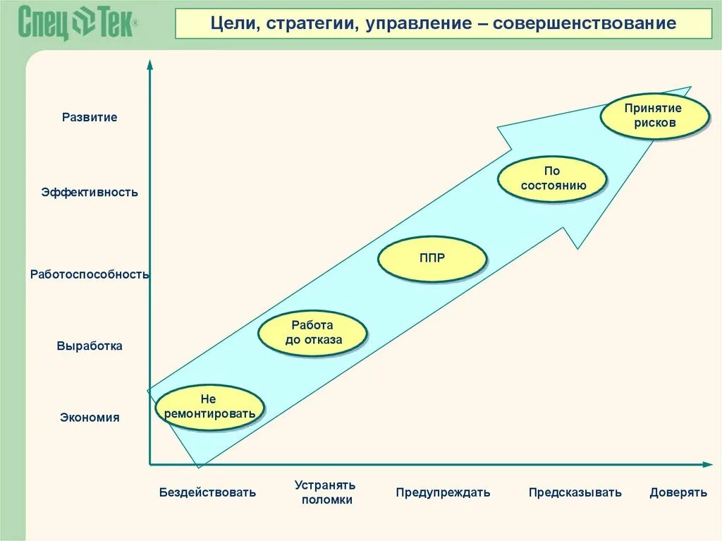 Цели стратегии. Стратегические цели. Стратегия и стратегические цели. Цели и стратегии организации. Стратегическая жизненная цель