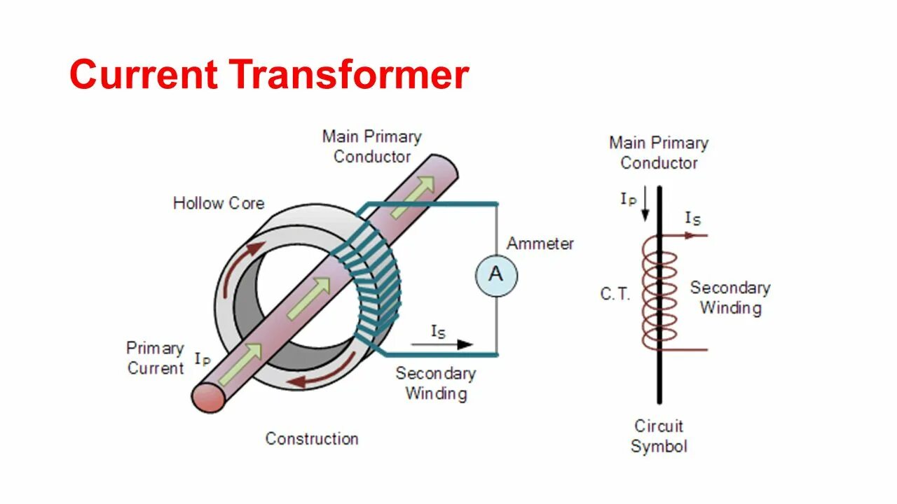 Current transformer. Current transformator. Current transformator Block Type CT. Current Voltage. What is current.