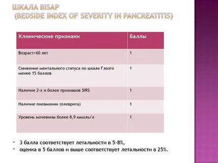 Тест панкреатит с ответами