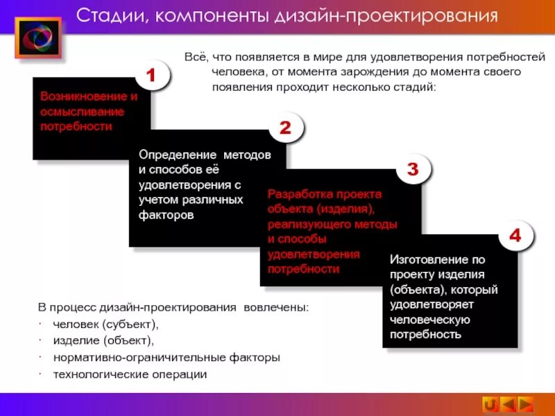 Алгоритм дизайн. Компоненты в дизайне. Алгоритмический дизайн. В чем сущность понятия алгоритм дизайна.