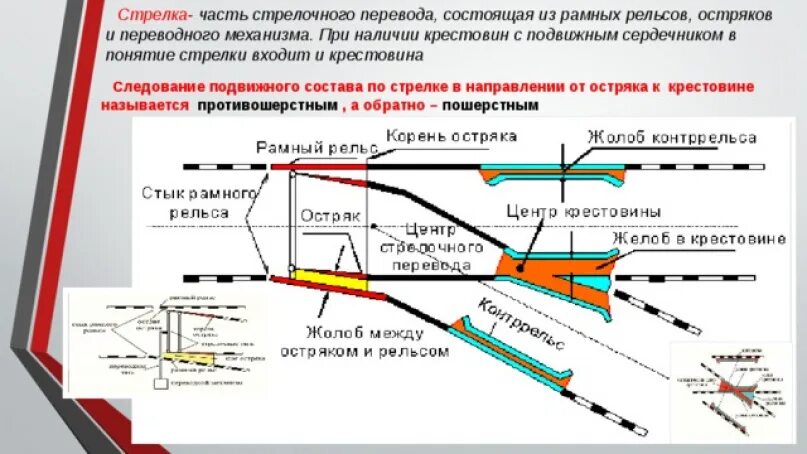 Увидеть движение поездов. Устройство стрелки стрелочного перевода на ЖД. Остряки стрелочных переводов схема. Стрелка РЖД схема. Стрелочный перевод с подвижным сердечником крестовины.