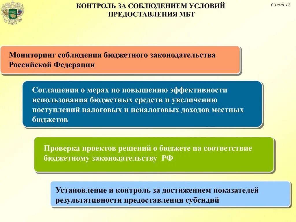 Меры повышения эффективности расходования бюджетных средств. Контроль за исполнением местного бюджета. Меры по улучшению бюджета. Условия предоставления межбюджетных трансфертов. Соответствии с бюджетным законодательством рф