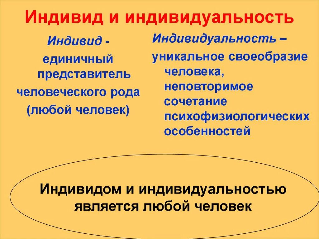 Индивидуальность личность философия. Индивид и индивидуальность. Индивиди индивидуаллность. Индивид индивидуальность личность. Индивидуальность и личность разница.