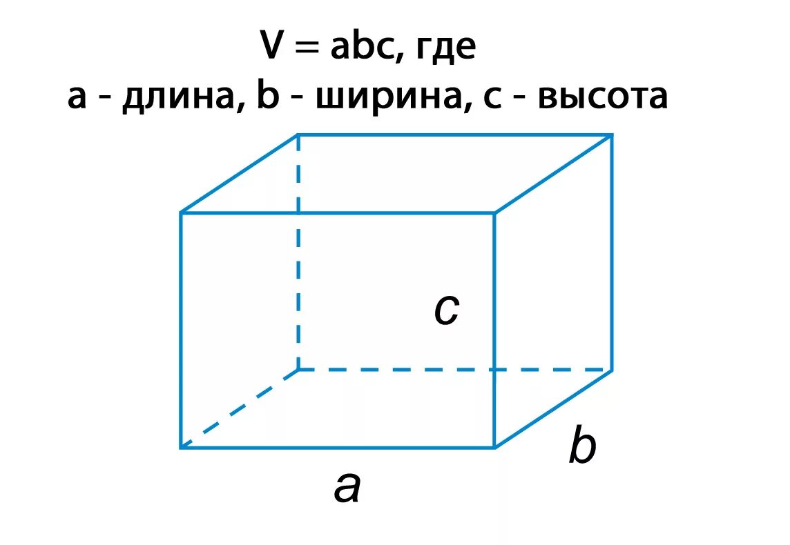 Общая площадь комнаты высота ширина длина. Прямоугольный параллелепипед ABC. Параллелепипед длина ширина высота. Куб длина ширина высота.