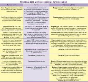 Проблема даты