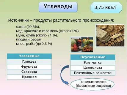 Происхождение названия углеводы