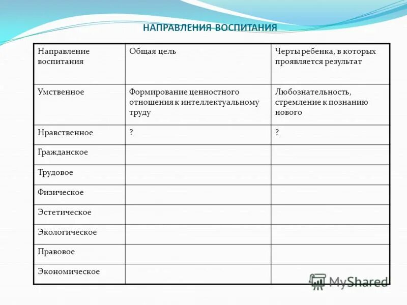 Направления воспитания в педагогике. Основные направления воспитания в педагогике. Виды направления воспитания в педагогике. Направления воспитания таблица.