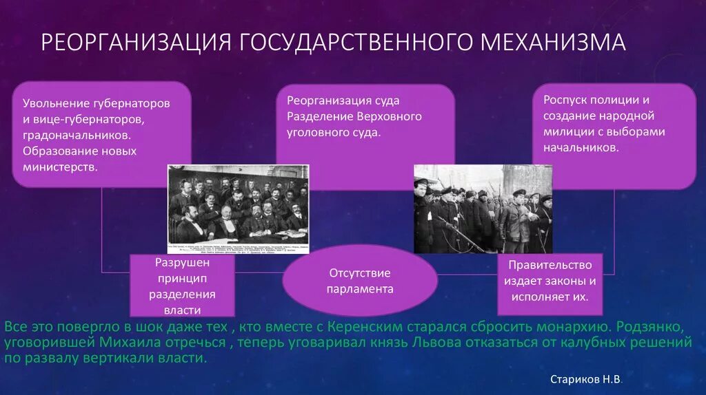 Реорганизация учреждения образования. Реорганизация министерств. Реорганизация это. Реорганизация для презентации. Реорганизация в медицине.