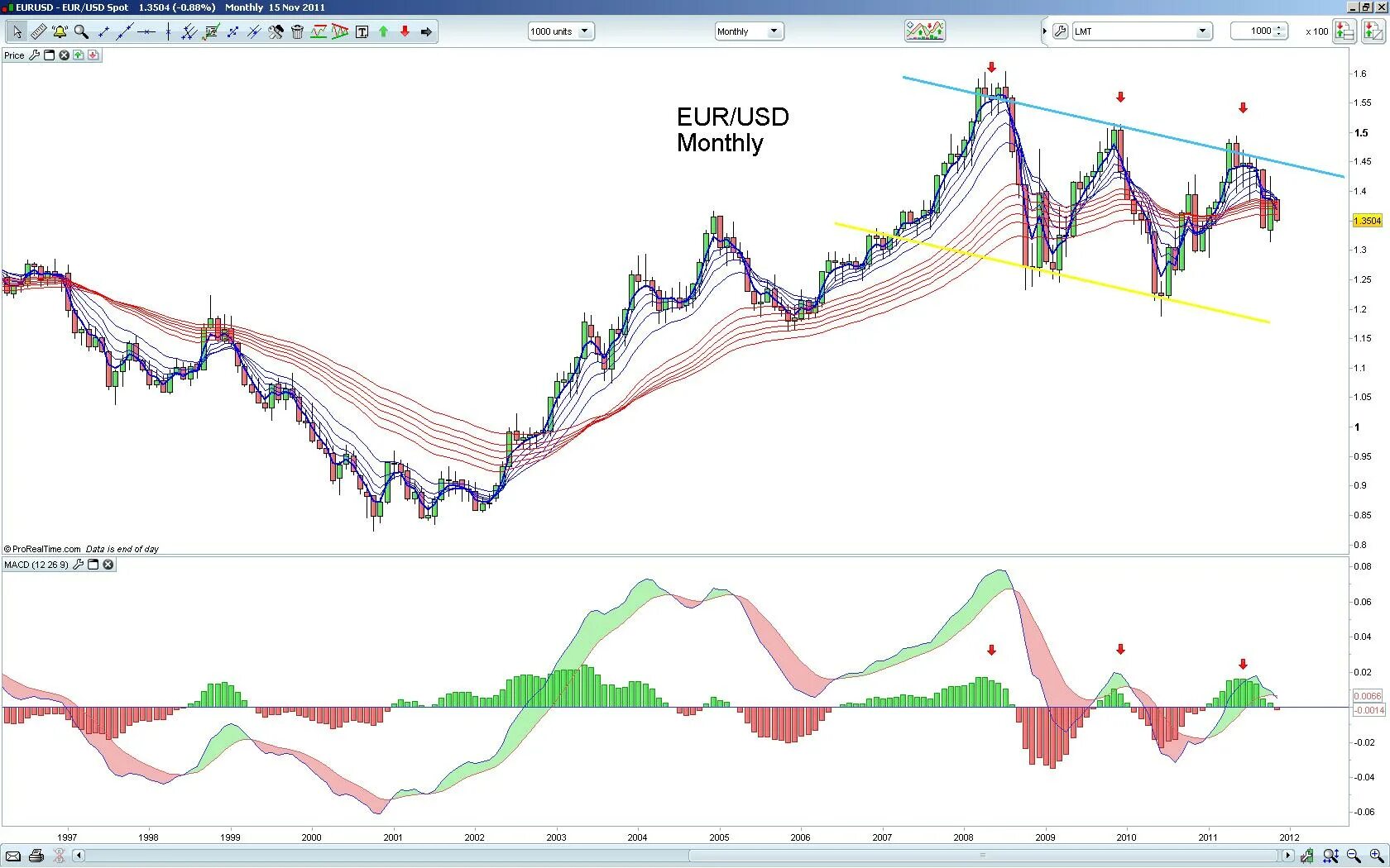 Eur usd цб. Рост экономики сша. Eur цб. Usd цб курс. Курс евро цб.