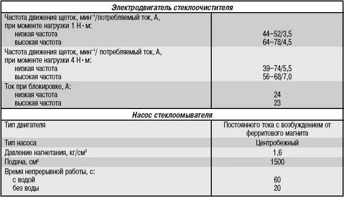 характеристики мотора стеклоочистителя. характеристики мотора стеклоочистителя. 2108-3730000 мотор-редуктор стеклоочистителя. мотор-редуктор стеклоочистителя ваз-2110 характеристики. мотор редуктор бош стеклоочистителя.