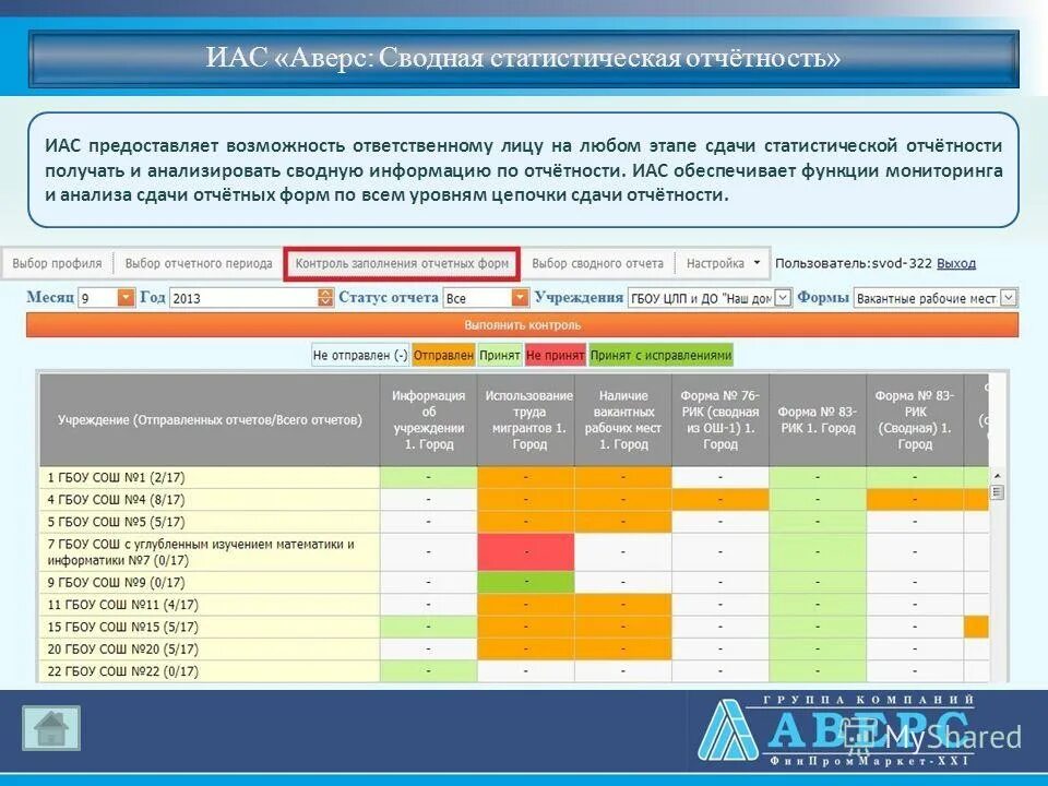 Устаз нобд иас. ИАС система. ИАС мониторинг. Информационно-аналитическая система (ИАС). Сводная статистическая отчетность.