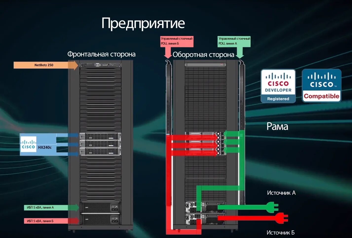 Мониторинг дата центра. Микро цод. микро цод (micro-dc). мониторинг цод dce schneider electric. охлаждение дата центров.