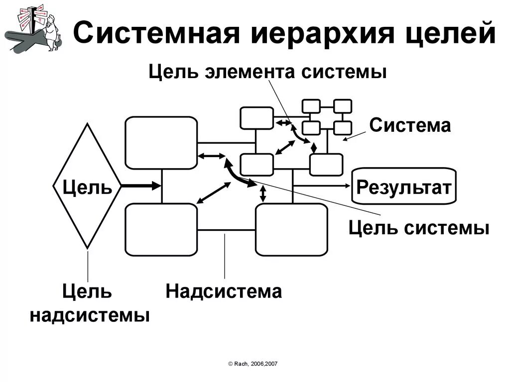 Работа элемента в системе. Работа элемента в системе