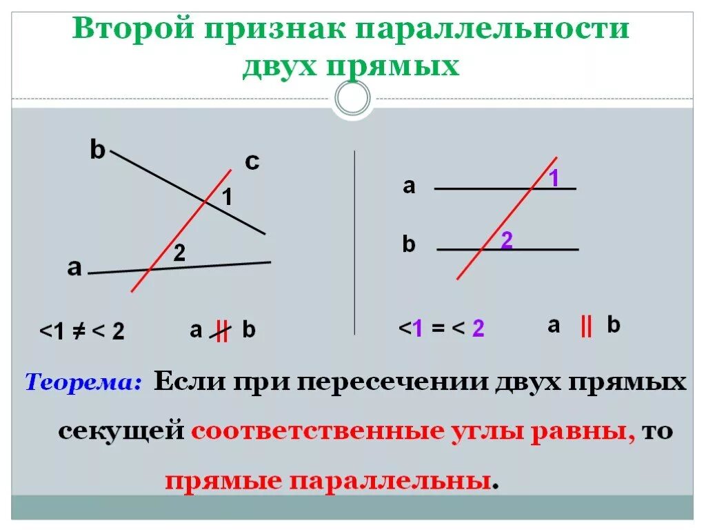Теорема 2 признак параллельности прямых. Теорема первый признак параллельности прямых. 1 Признак параллельности прямых доказательство. 3 Теоремы параллельности прямых 7 класс. Основной прямой признак