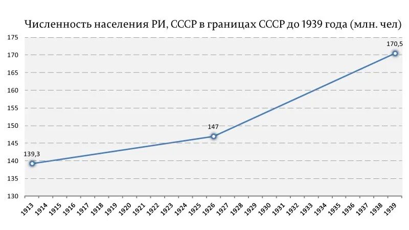 Ссср численность населения 1991. Численность населения Российской империи в 1900 году. Численность населения 1918 в России. Динамика населения Российской империи по годам. Население Российской империи в 1914 году численность.