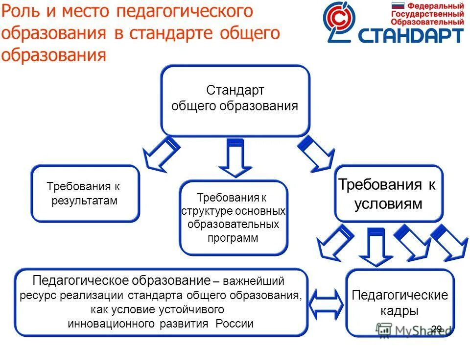 обучения государственных структурах. схема системы образования по закону об образовании рф. нормативно правовое регулирование образования. государственный образовательный стандарт. структура защиты населения от чс схема.