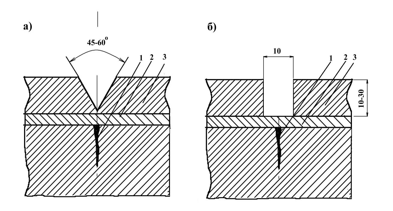 Схема трещины. Разделка трещин. Разделка трещин под сварку. Разделка кромок. Эскиз разделки сквозной трещины.