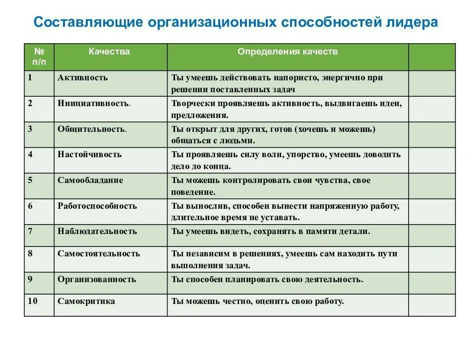 Отличительным признаком лидерства любого. Качества лидера. Основные качества лидера. Качества человека лидера. Качества необходимые лидеру.