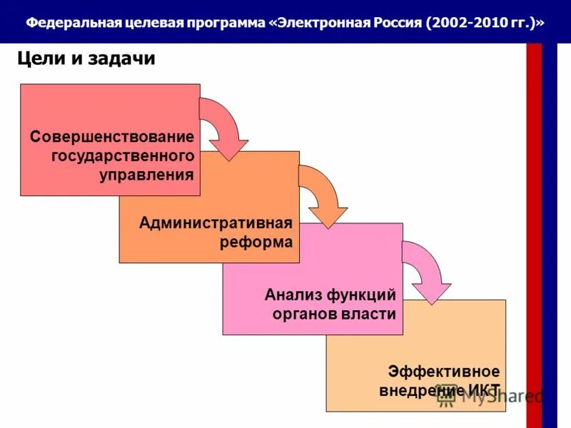 Электронная россия сейчас