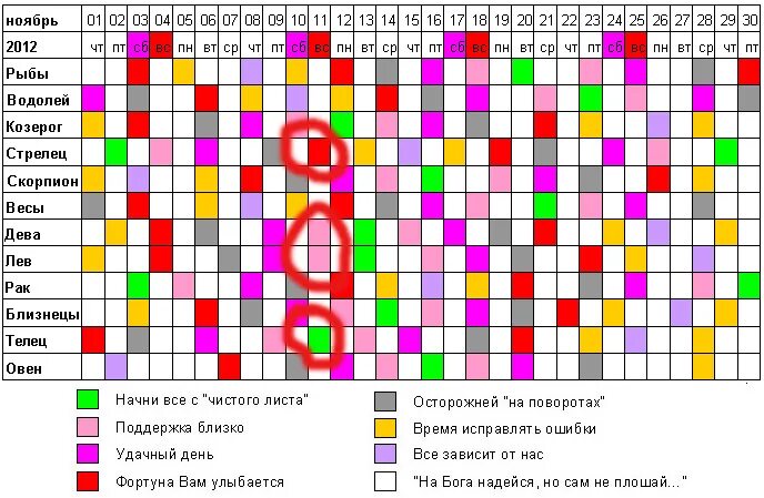 Гороскоп совместимости. Зодиакальная совместимость. Таблица совместимости знаков гороскопа. Совместимые знаки зодиака. Женщина козерог в дружбе.