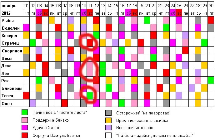 Удачные дни для козерога. Совместимые знаки зодиака. Зодиакальная совместимость. Совместимость знаков зодиака в любви таблица. Совместимость знаков Козерог и Водолей.