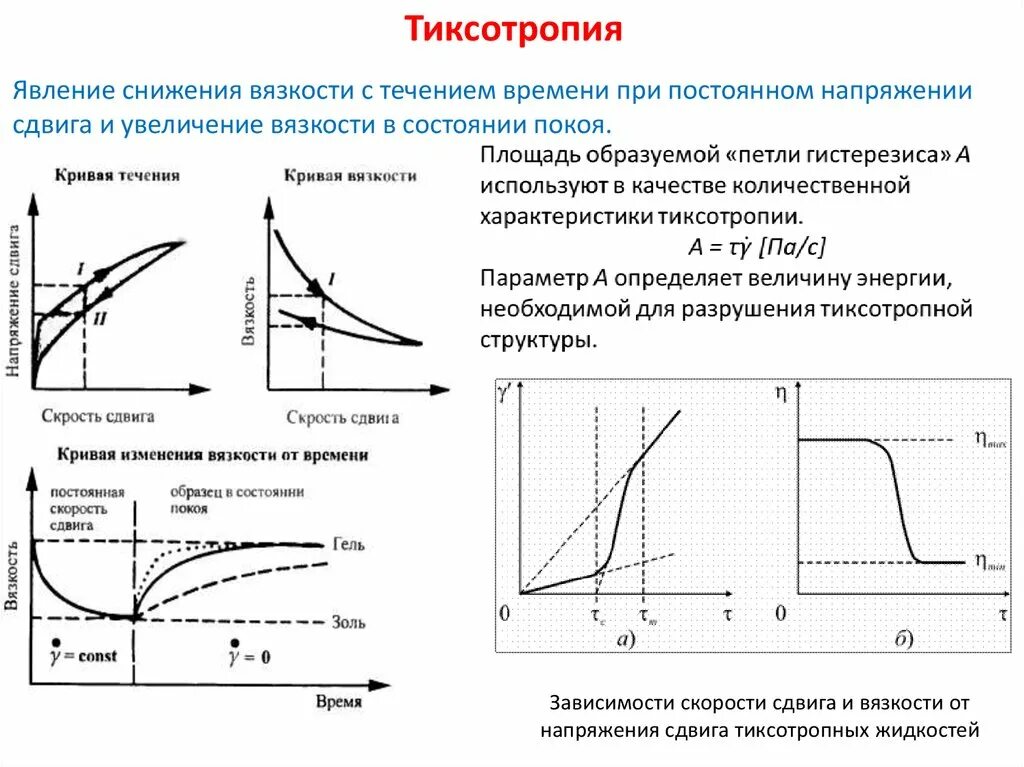 Изменение функции в зависимости от изменения. Зависимость вязкости от скорости и напряжения сдвига. Зависимость напряжения сдвига от скорости. Зависимость скорости деформации от напряжения сдвига. Вязкость от напряжения сдвига.