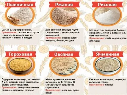 Рецепты без белой муки