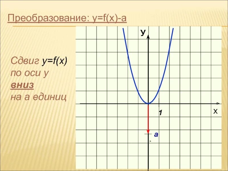 Графики функций y f x. Построение графиков функций y f x b и y f x+a. Построение графиков функции y FX+B И Y F X+A. График функции y=f(x+l).