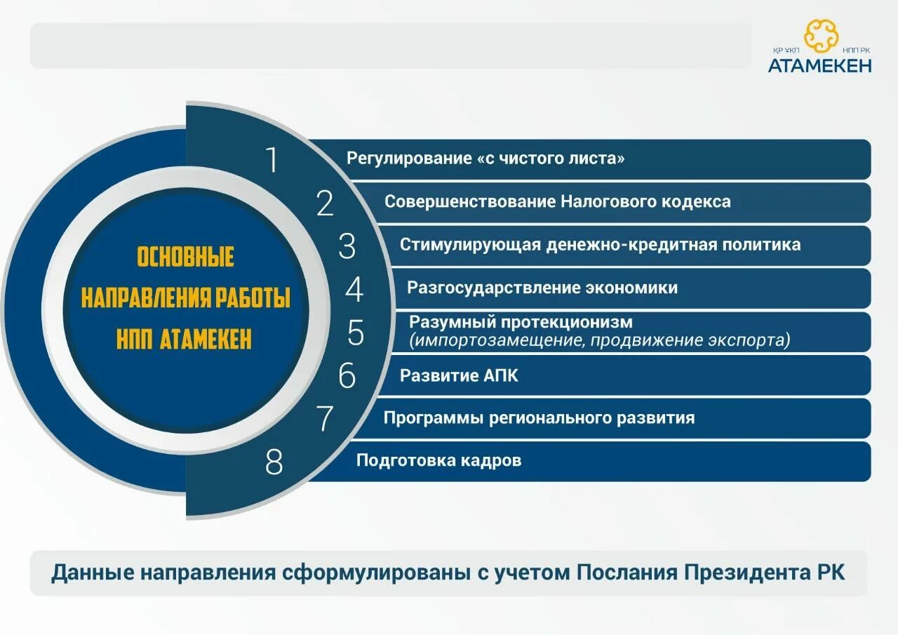 Национальной палате предпринимателей казахстана