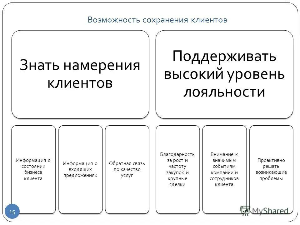 Как сохранить клиентов. Удержание клиента в продажах. Сохранение клиентов. Уровень удержания клиентов. Привлечение клиентов.