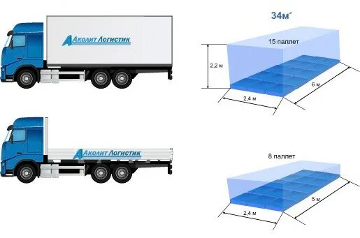 фура 100 кубов размеры. габариты тентованной фуры 20 тонн. полуприцеп 20 тонн габариты. тент 20 тонн габариты. еврофура рефрижератор 20 тонн габариты.
