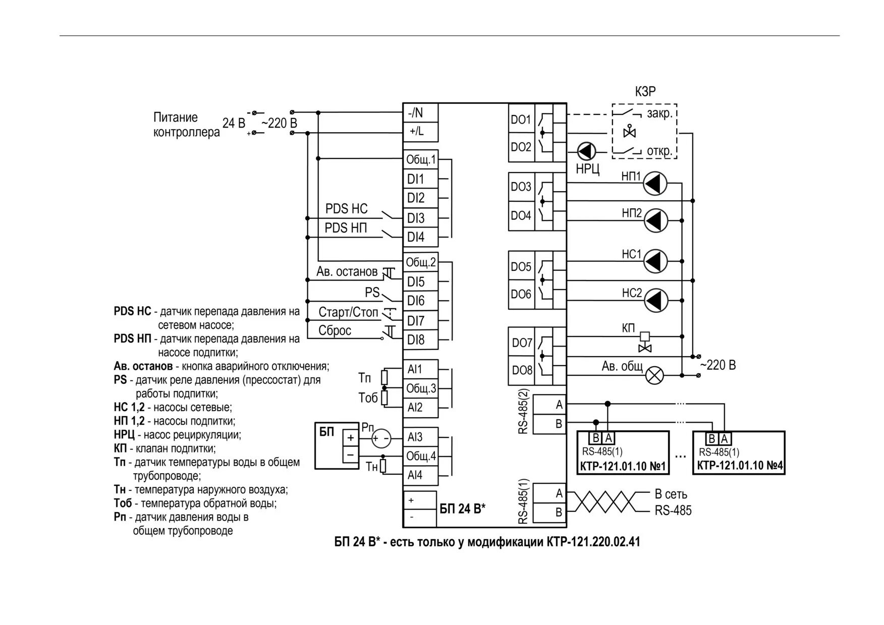 Альфа м. Блок автоматического управления котельной КТР-121.220.02.40. Схема подключения блока автоматики 2сн pf433мнz. Трезор в04 схема подключения. Тунгус 04 схема подключения.