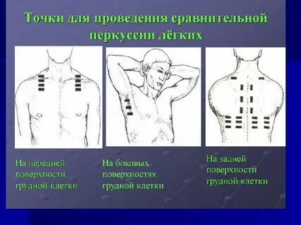 Дыхание перкуссия