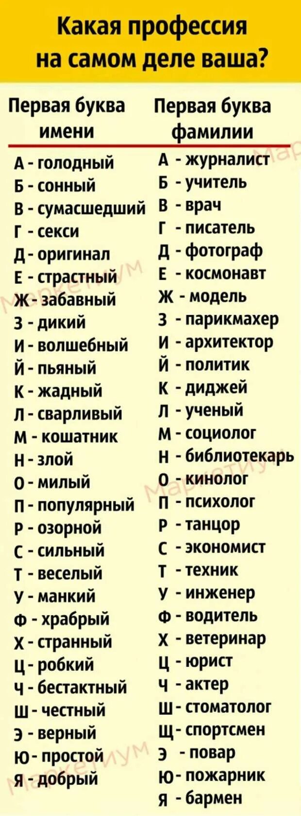 Какие профессии подходят именам. По первой букве имени. Профессии по первым буквам имени и фамилии. Волшебные фамилии. Узнай свое имя по первым буквам.