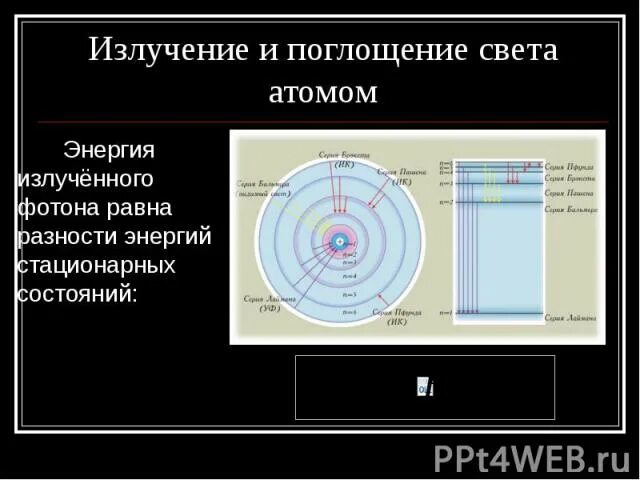 Поглощение и излучение света атомом. Поглощение и излучение энергии. Излучение света атомами. Испускание и поглощение света атомами.