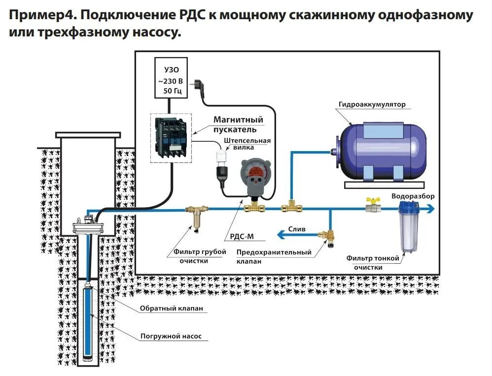 Подключение реле насоса воды. Схема подключения скважинного насоса электрика. Схема подключения водоснабжения с реле давления. Насосная станция соединение реле давления схема подключения. Схема соединения датчика давления водяным насосом.