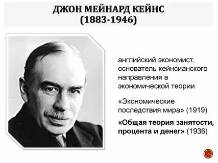 Общая теория кейнса