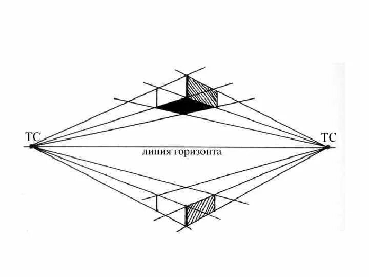 Линия горизонта в перспективе. Линия перспективы в рисунке. Линия горизонта построение. Перспектива с высоким горизонтом.