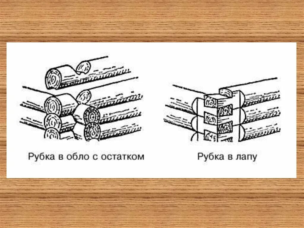 Объяснить выражение рубить избу. Схема рубки в лапу. Рубка в обло с остатком. Изба творение русских Мастеров-древоделов. Рубка в обло схема.