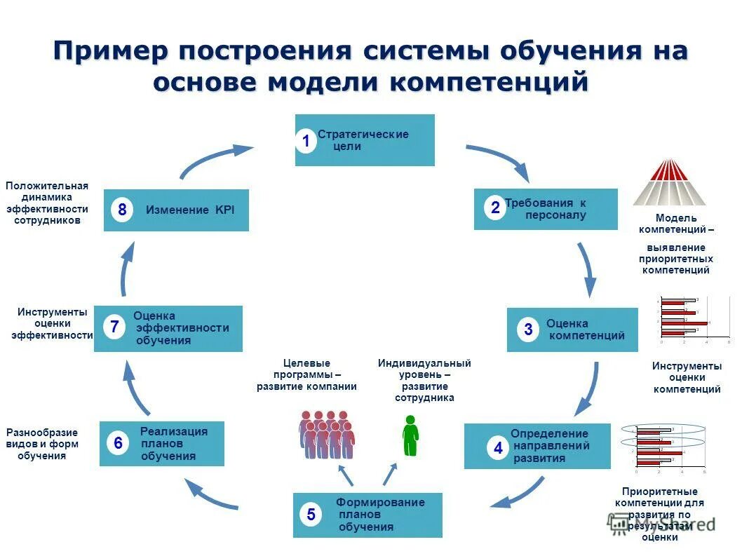 Программа тема ведущие