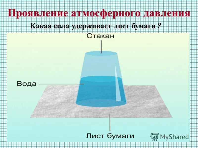 Проявление атмосферного давления. Атмосферное давление в физике. Урок физика воды